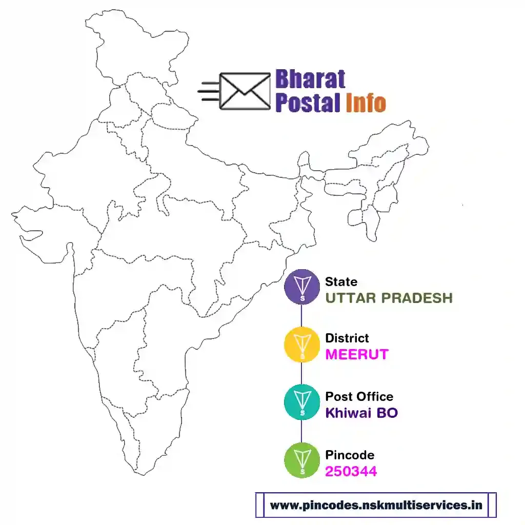 UTTAR PRADESH-MEERUT-Khiwai BO-250344